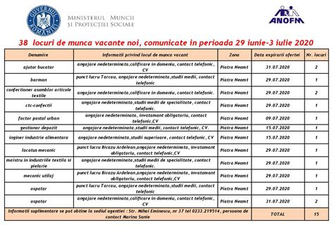 locuri de munca piatra neamt sofer|Locuri de munca Piatra